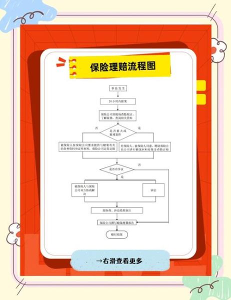 互联网保险哪个平台靠谱_线上投保理赔流程怎么走