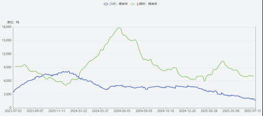 锡价格走势预测_锡行业未来前景如何