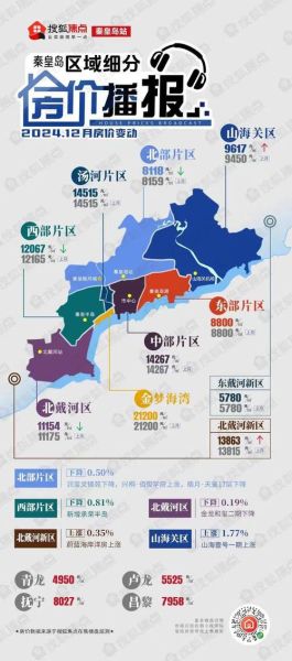 秦皇岛未来十年值得投资吗_秦皇岛买房哪里潜力最大