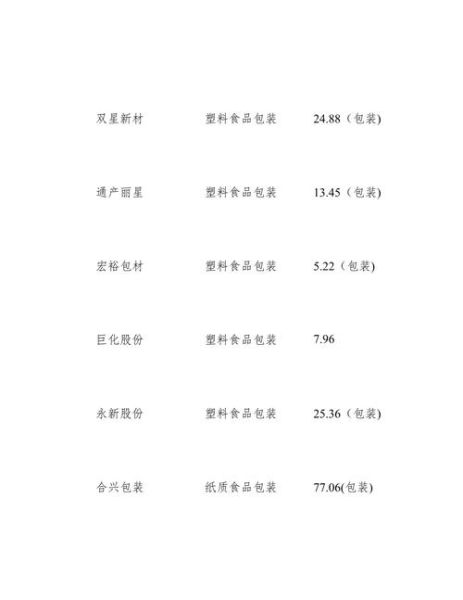 食品包装行业现状分析_食品包装环保趋势有哪些