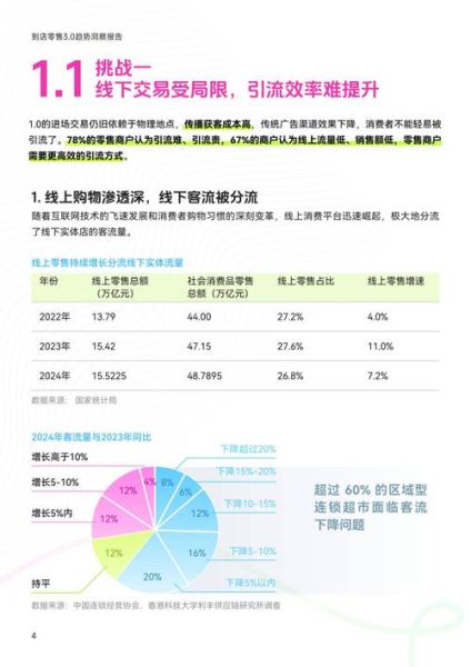 零售行业数字化转型怎么做_互联网报告最新趋势