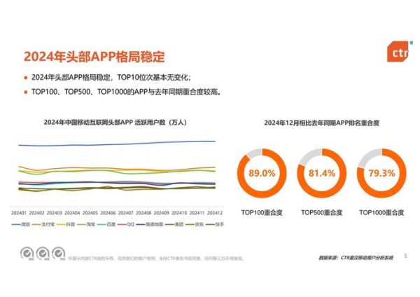 互联网娱乐产业报告_2024年用户行为趋势