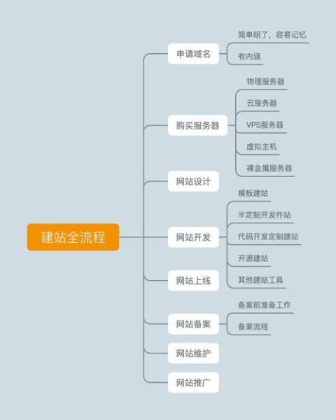 如何建设企业网站_企业网站建设流程