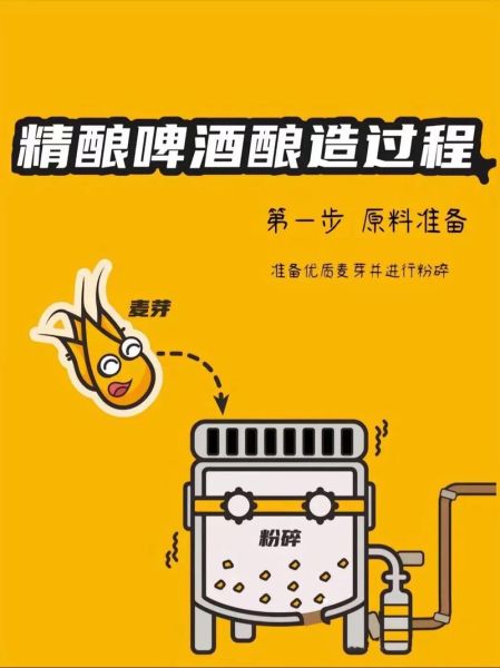 啤酒行业前景怎么样_精酿啤酒如何突围