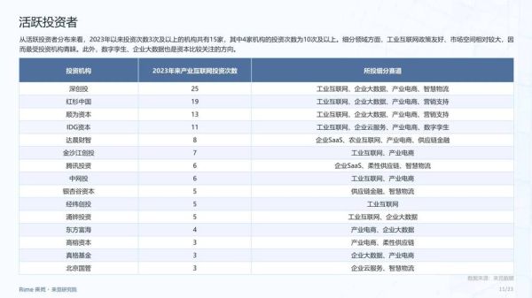 互联网金融投资可靠吗_2024年最新平台排行榜