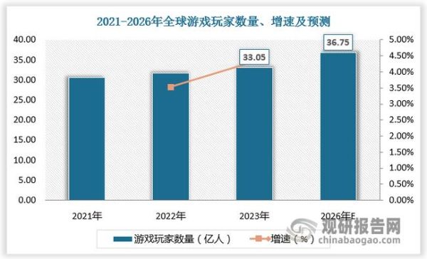动漫游戏行业前景怎么样_2024年还能入局吗