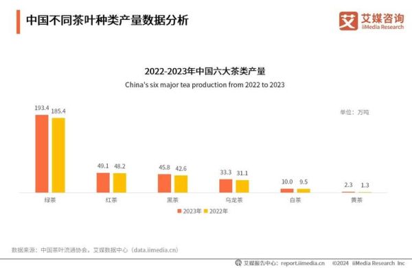 2024年茶叶市场趋势_年轻人为什么开始喝茶