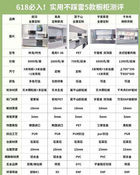 橱柜品牌怎么选_橱柜定制价格一般多少钱
