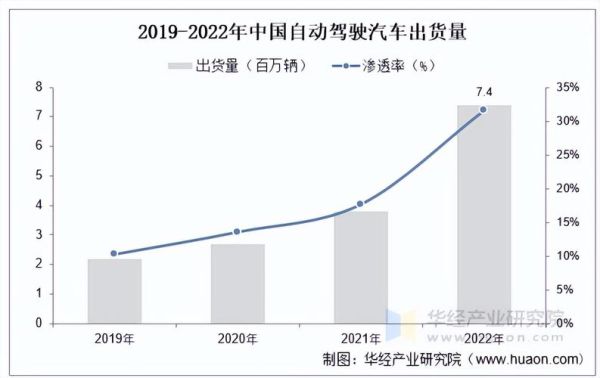 未来汽车发展趋势_自动驾驶技术前景如何