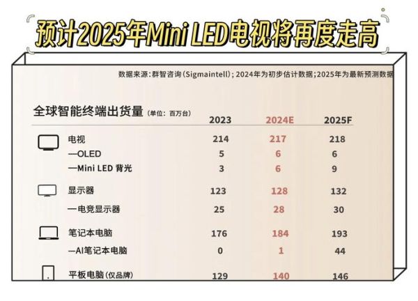 LED行业未来五年发展前景_LED照明市场增长潜力