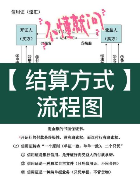 进出口贸易流程_如何通过互联网获客