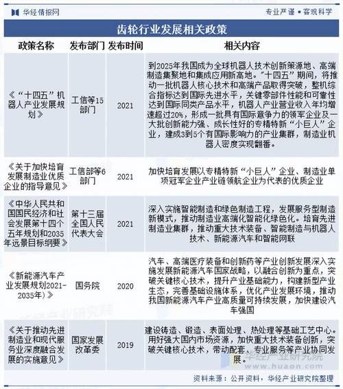 齿轮行业未来五年增长点在哪_如何布局高端精密齿轮市场