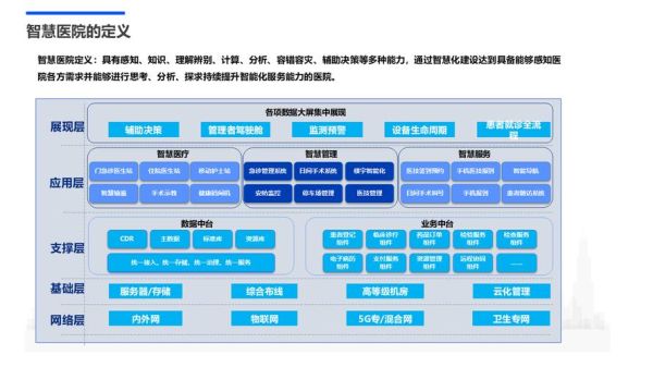 医疗信息化系统有哪些_医院数字化转型怎么做