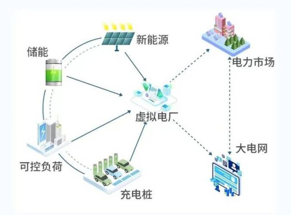 全球能源互联网是什么_如何影响未来电力格局
