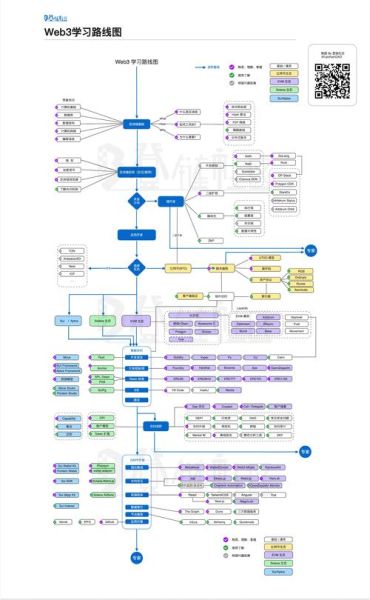 什么是Web3_Web3如何改变互联网