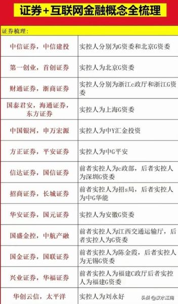 大华股份参股互联网金融_有哪些投资亮点