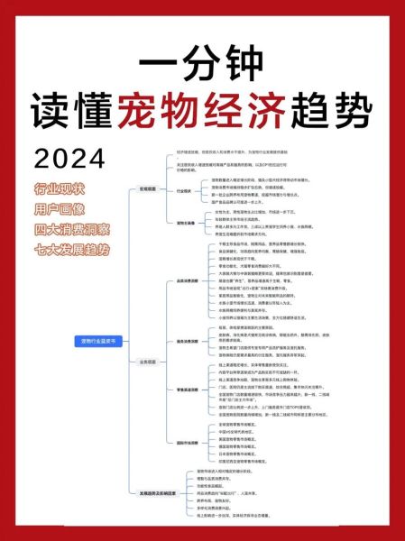 宠物市场前景怎么样_宠物行业值得投资吗