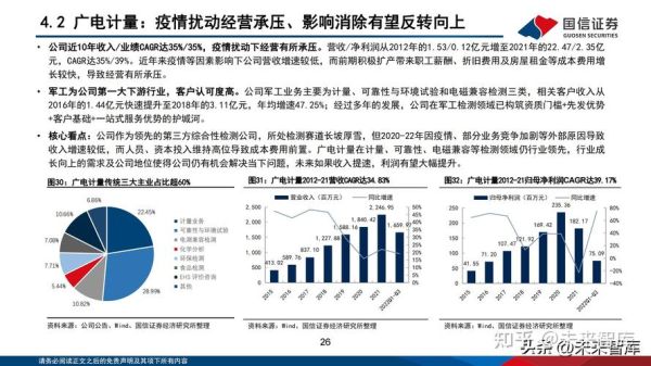 检测公司发展前景怎么样_第三方检测机构未来趋势
