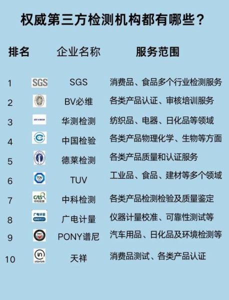 检测公司发展前景怎么样_第三方检测机构未来趋势