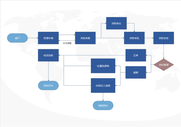 互联网贷款平台哪个靠谱_申请流程怎么走
