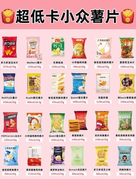 薯片哪个牌子好吃_薯片行业现状分析