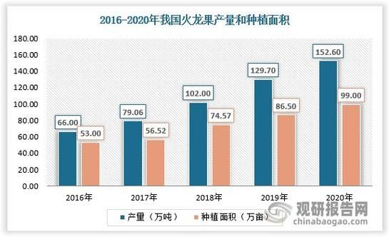 水果种植前景如何_水果行业未来趋势