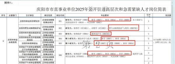 林业专业就业前景怎么样_林业毕业后能干什么