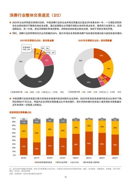 互联网行业并购规模_并购趋势如何