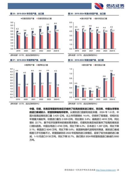 煤炭行业未来五年发展趋势_煤炭还能火多久