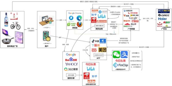 互联网广告和传统行业营销区别_如何融合