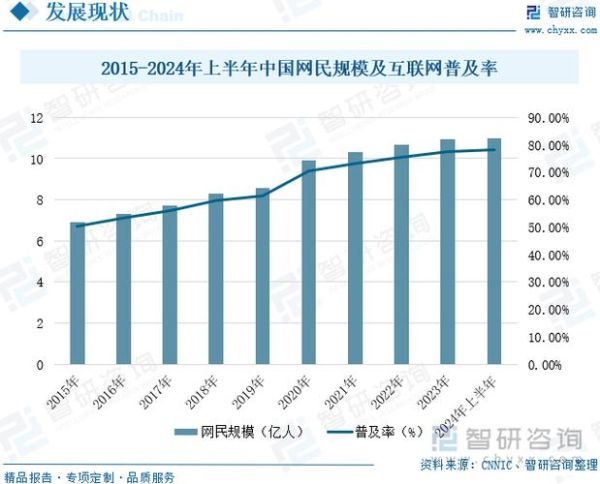 全国金融互联网普及率_如何提升