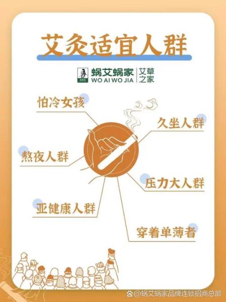 艾灸适合哪些人群_艾灸市场前景如何