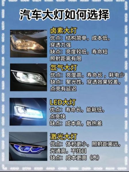 汽车大灯哪个品牌好_LED和激光大灯区别