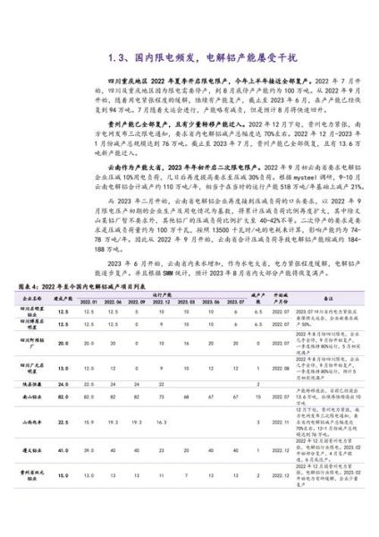 电解铝行业前景如何_电解铝生产成本怎么算