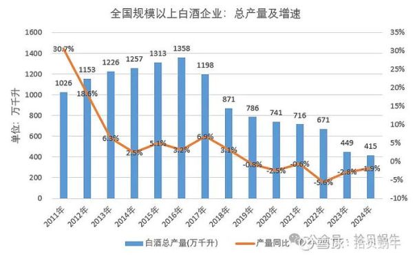 2013年酿酒行业产量下滑_白酒企业如何突围