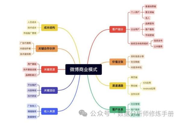 互联网产业运营模式有哪些_如何盈利