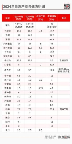 2013年酿酒行业产量下滑_白酒企业如何突围