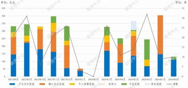信贷行业市场分析_2024年信贷市场趋势