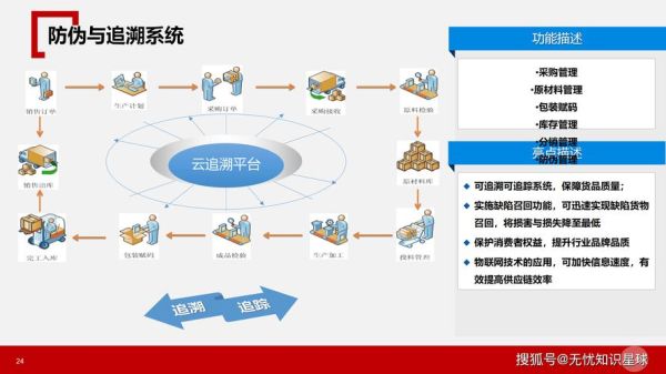 互联网仓储如何收费_智能仓储系统多少钱