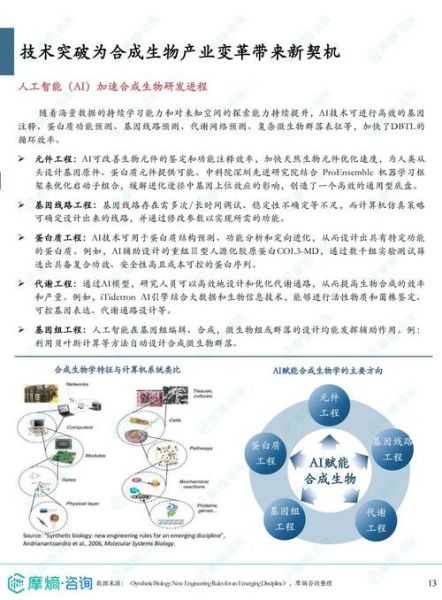 生物学发展前景_生物技术如何改变未来