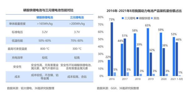 锂电池行业优势有哪些_锂电池未来发展趋势如何