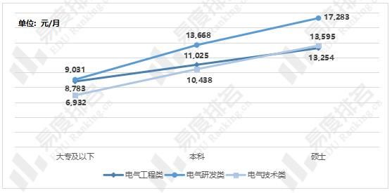 电力工程就业前景怎么样_未来十年薪资涨幅