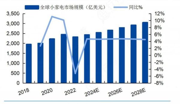 家用电器前景如何_2024年值得投资吗