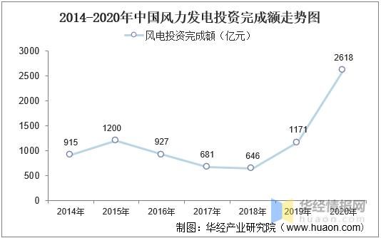 风能发电前景怎么样_风能发电未来发展趋势