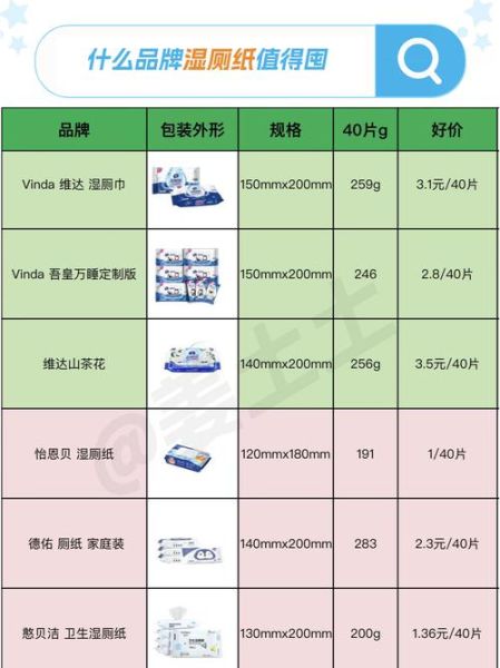 卫生纸什么牌子好_家用卫生纸怎么选
