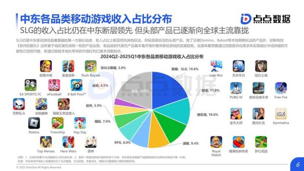 游戏行业未来趋势_游戏开发技术革新