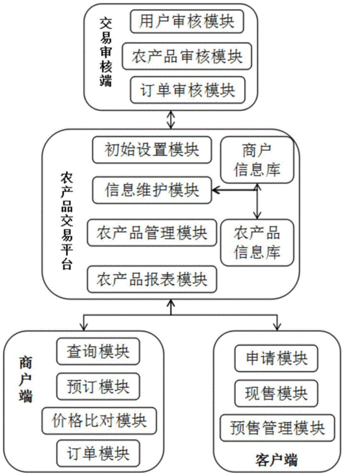互联网农业怎么做_农村电商卖什么最赚钱
