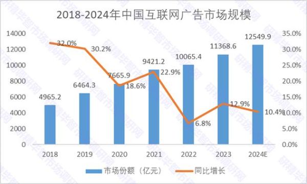 广告业行业前景怎么样_2024年广告业发展趋势