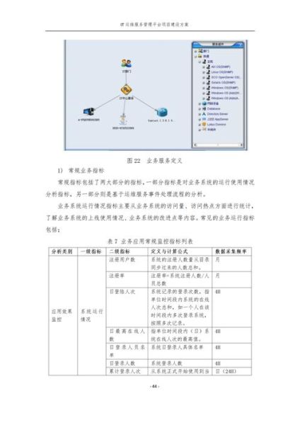 it运维管理做什么_it运维管理有哪些工具