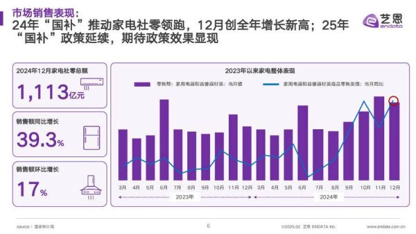 家电互联网市场未来五年增长空间_如何抓住线上红利